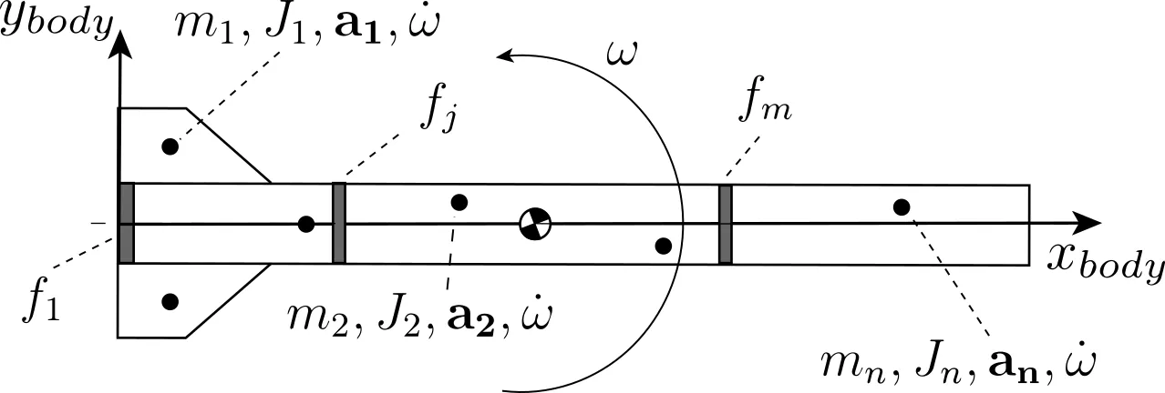 Department slide