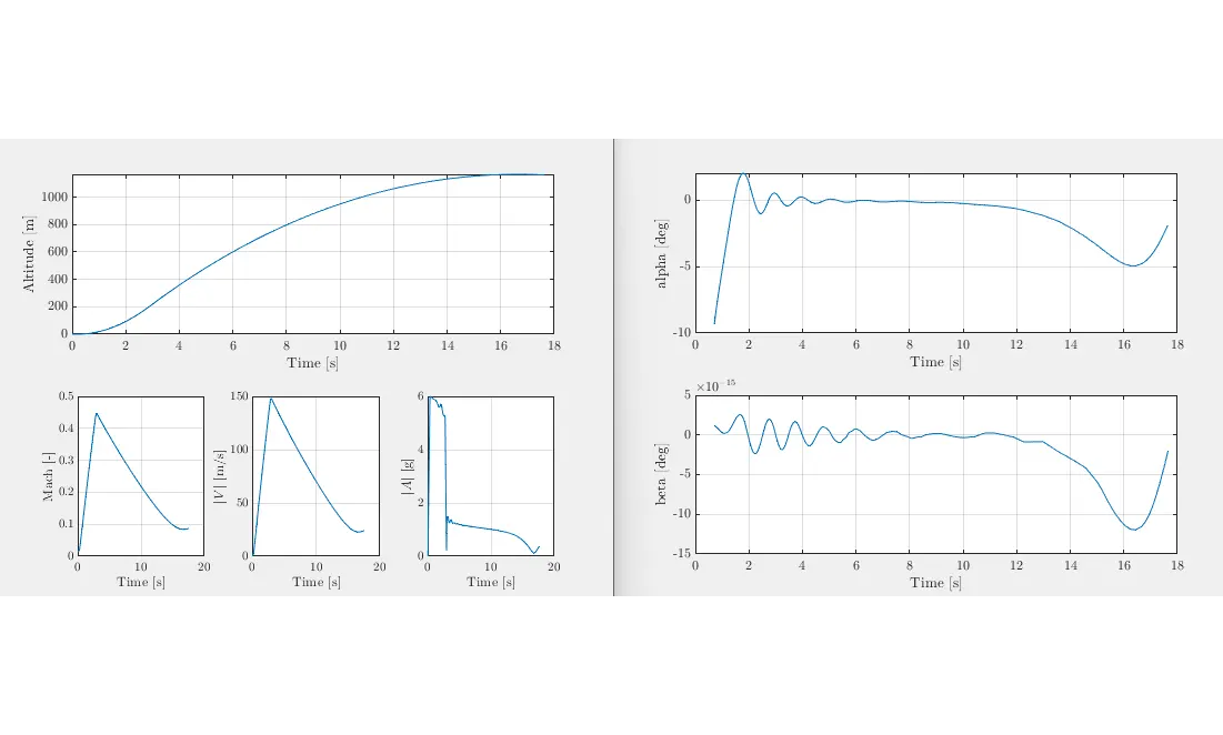 MSA_1.2