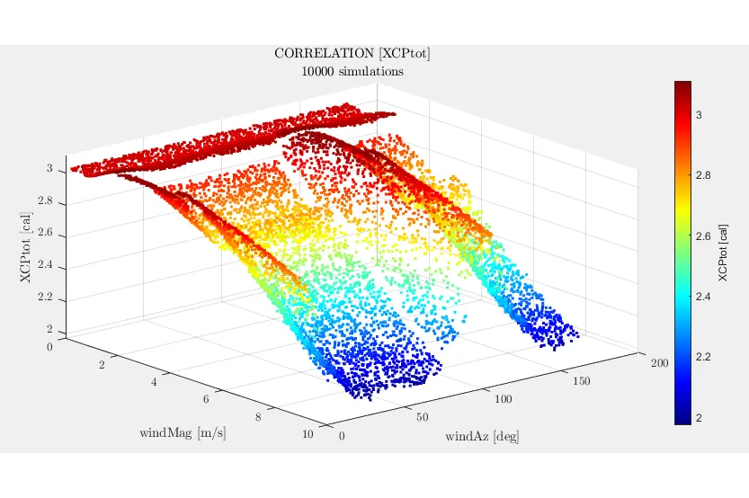 MSA_2.1